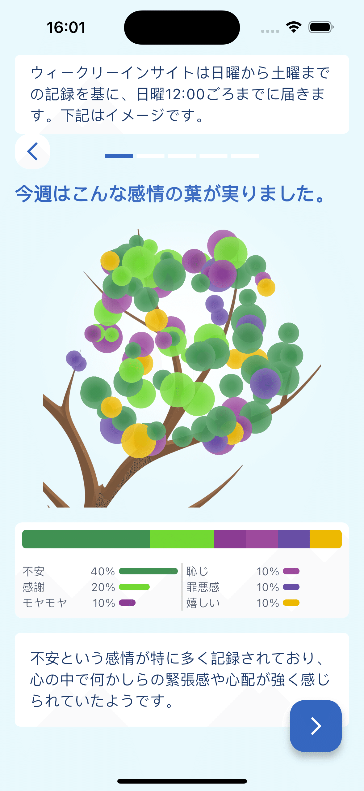先週の感情分布