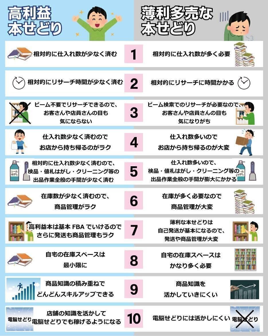 セドラーさん向け高単価本5冊セット セドラーさん向け高単価本5冊セット