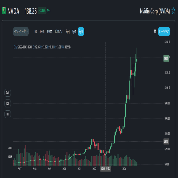 2025年にテスラ株は600~1200ドルになるだろう｜Constitute