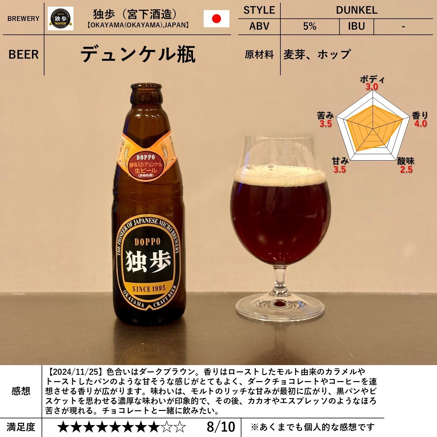 クラフトビール 地ビール 独歩 デュンケル 330ml 24本 瓶 1ケース CL beer 宮下酒造独歩 ギフトビールセレクション12本セット