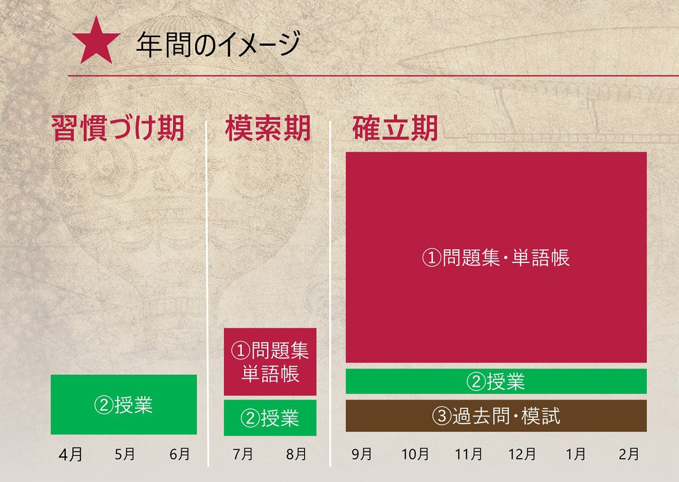 林修先生の授業を受けていたエピソード｜しゅん＠受験勉強研究家｜コツ