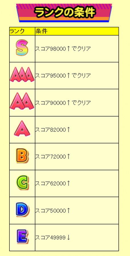 旧ポプカ ノーマルカード チェンジカード ファントム ポップン