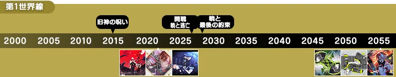 第1世界線の曲は蝶の痣の話は出てこない