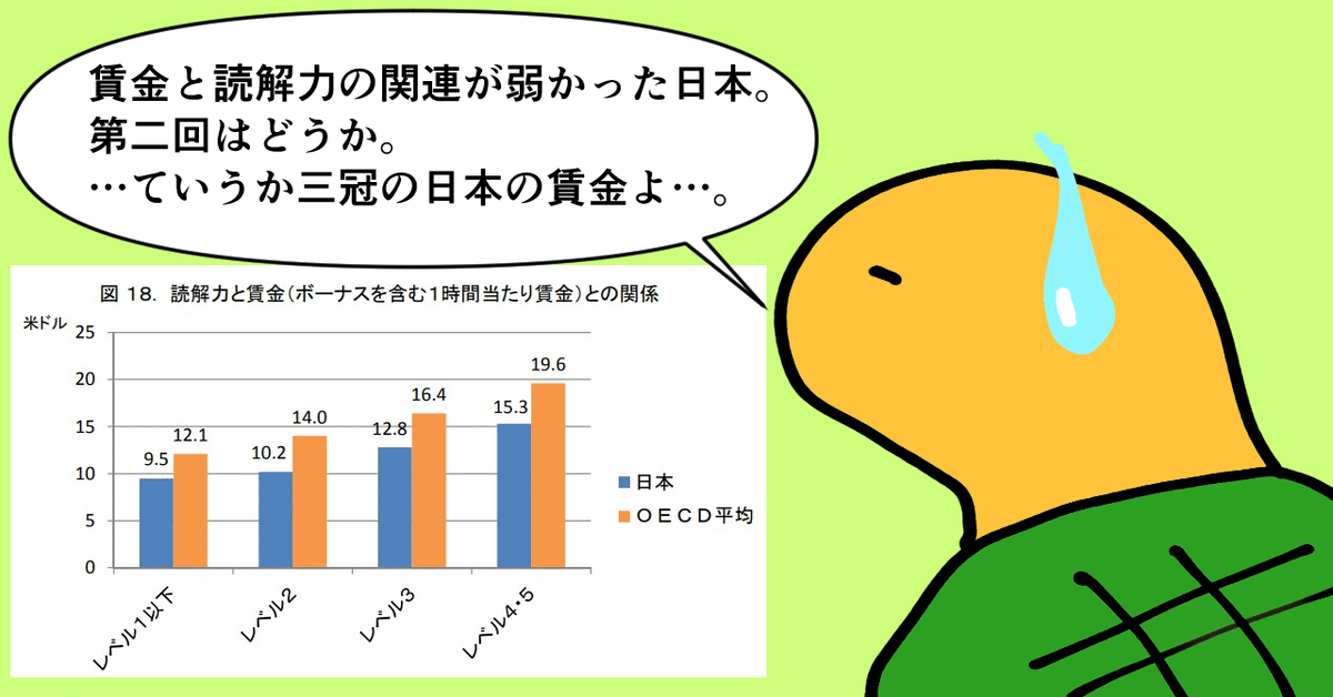 国際成人力調査PIAAC 第1回】(5)年齢，学歴，職業，賃金との