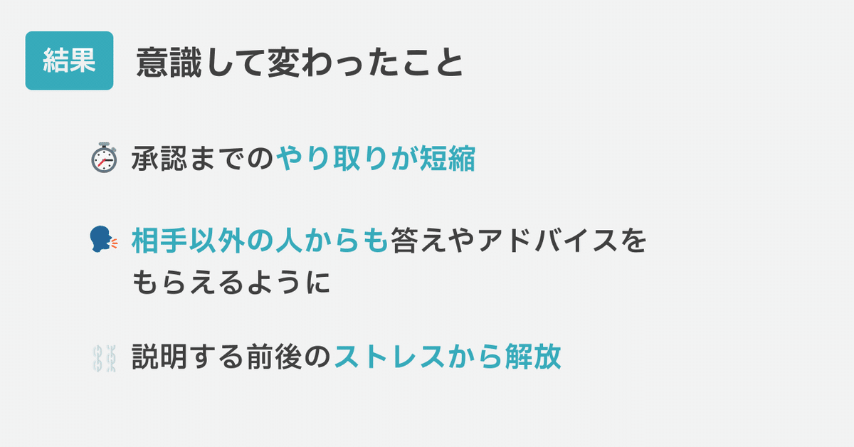 結果:意識して変わったこと、承認までのやり取りが短縮、相手以外の人からも答えやアドバイスをもらえるように、説明する前後のストレスから解放