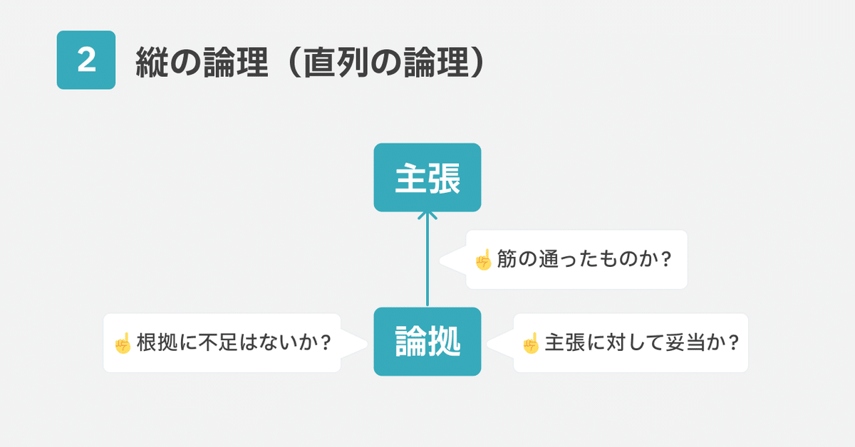 2.縦の論理、主張に対して充分な根拠を立てる