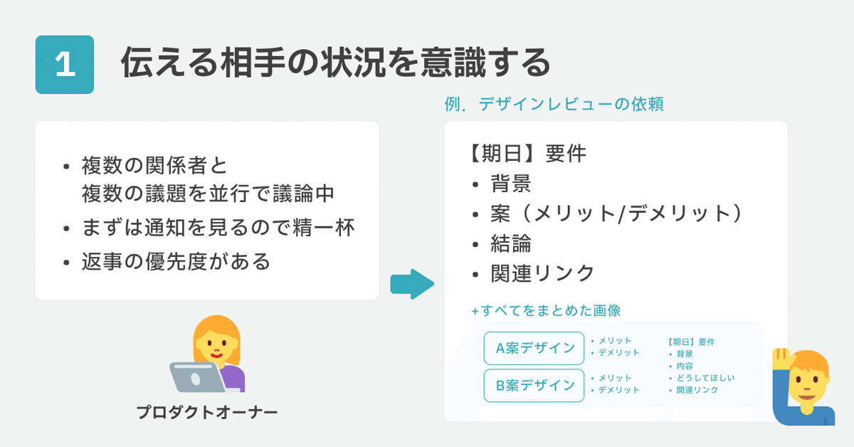 1.伝える相手の状況を意識する