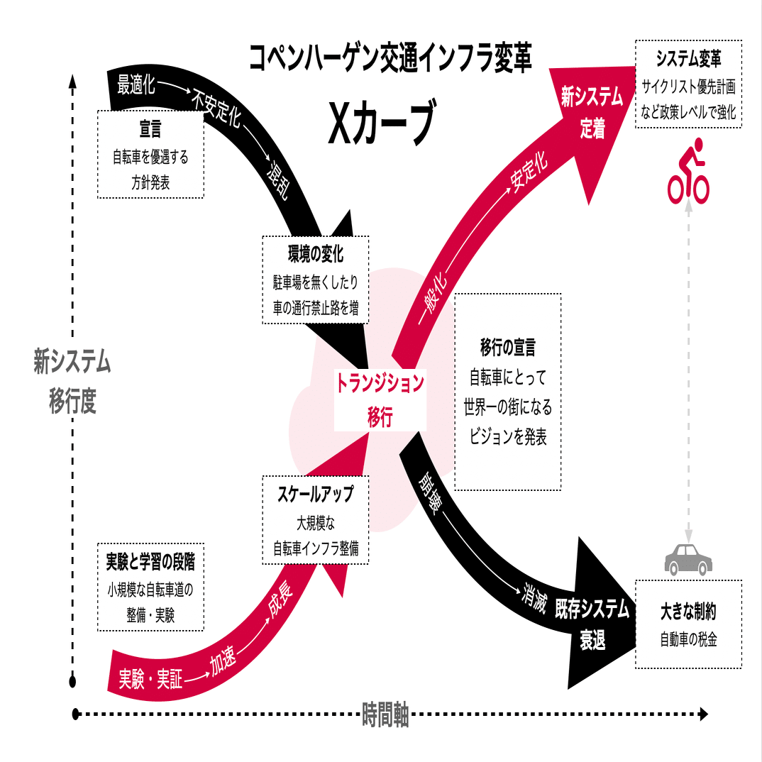 ストック・ビジネスのやり方 毎月継続収益を生み出すサブスクビジネスの作り方をガチで