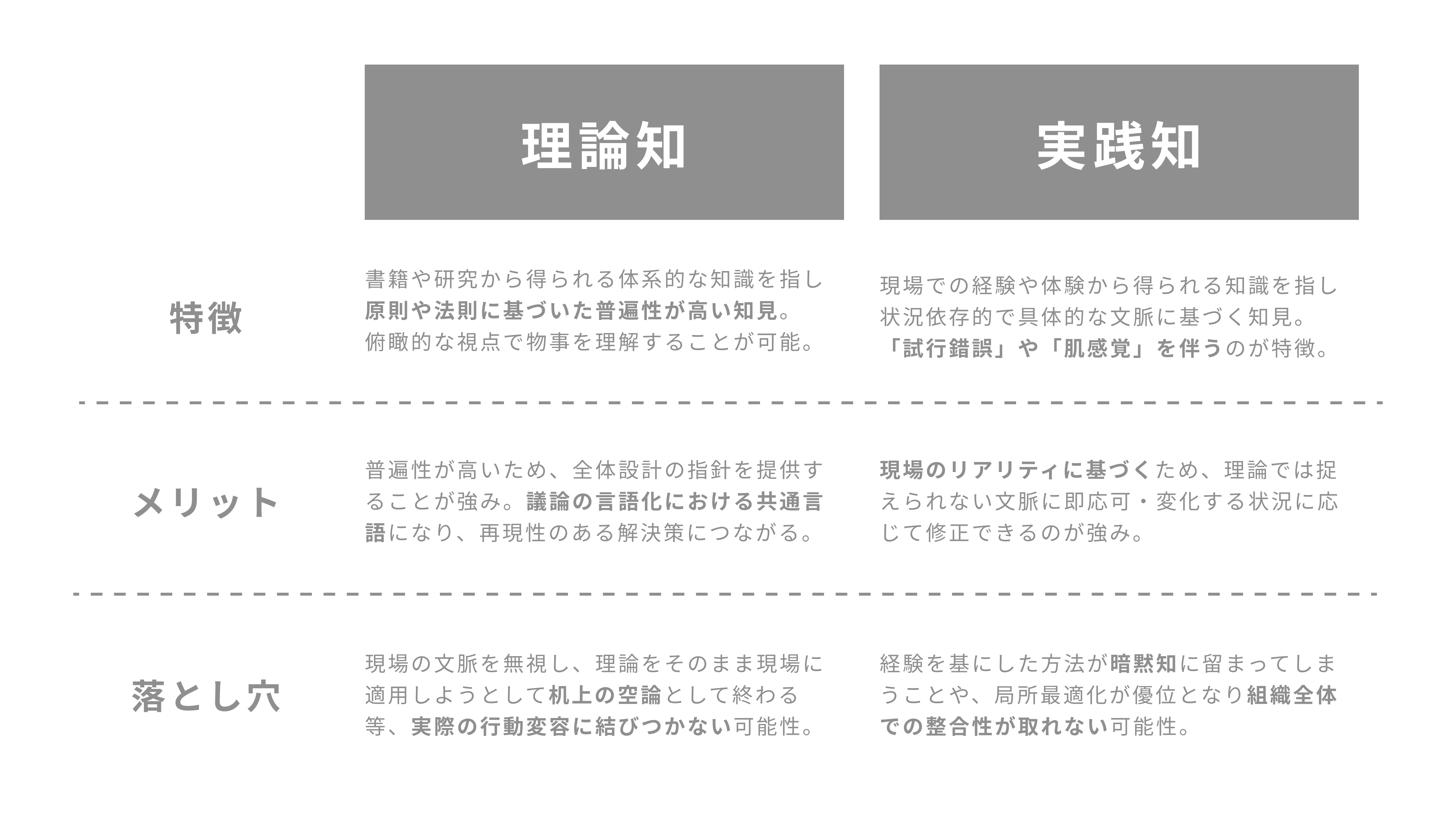 Community Organization 理論・原則と実際 なぜ我々は