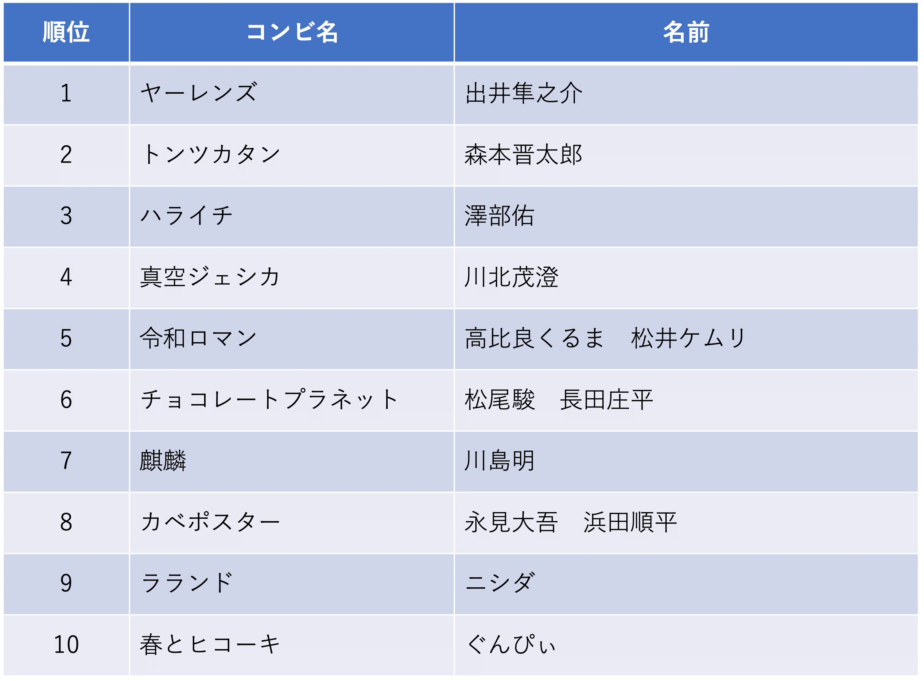 嫌い な 芸人 ランキング