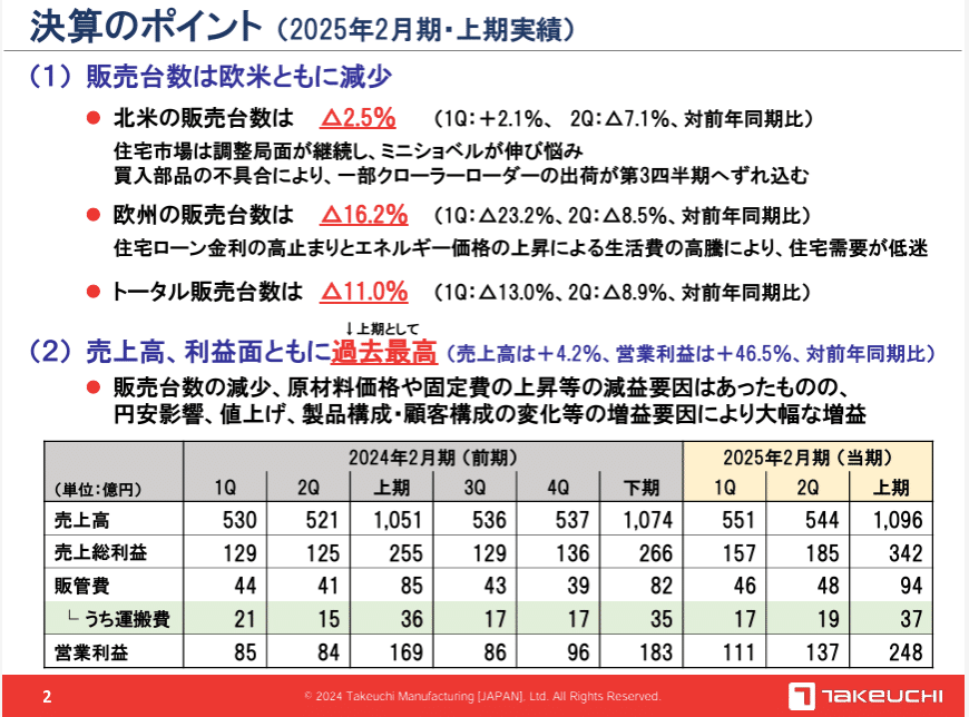 決算】竹内製作所（6432）｜まーほ