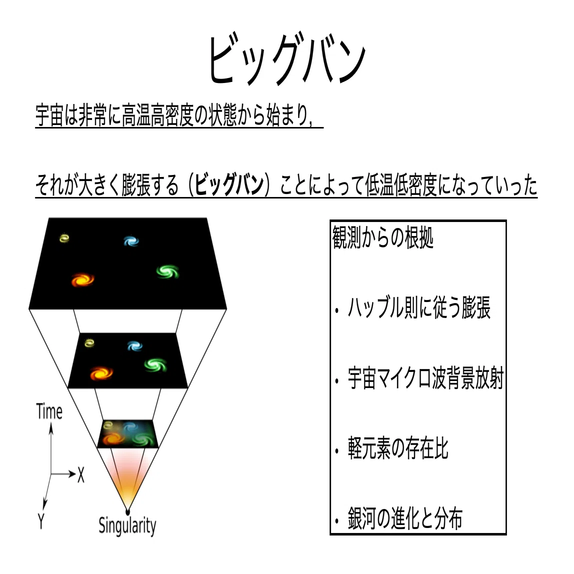 書記が物理やるだけ#395 宇宙のビックバン｜鈴華書記（Writer Rinka）