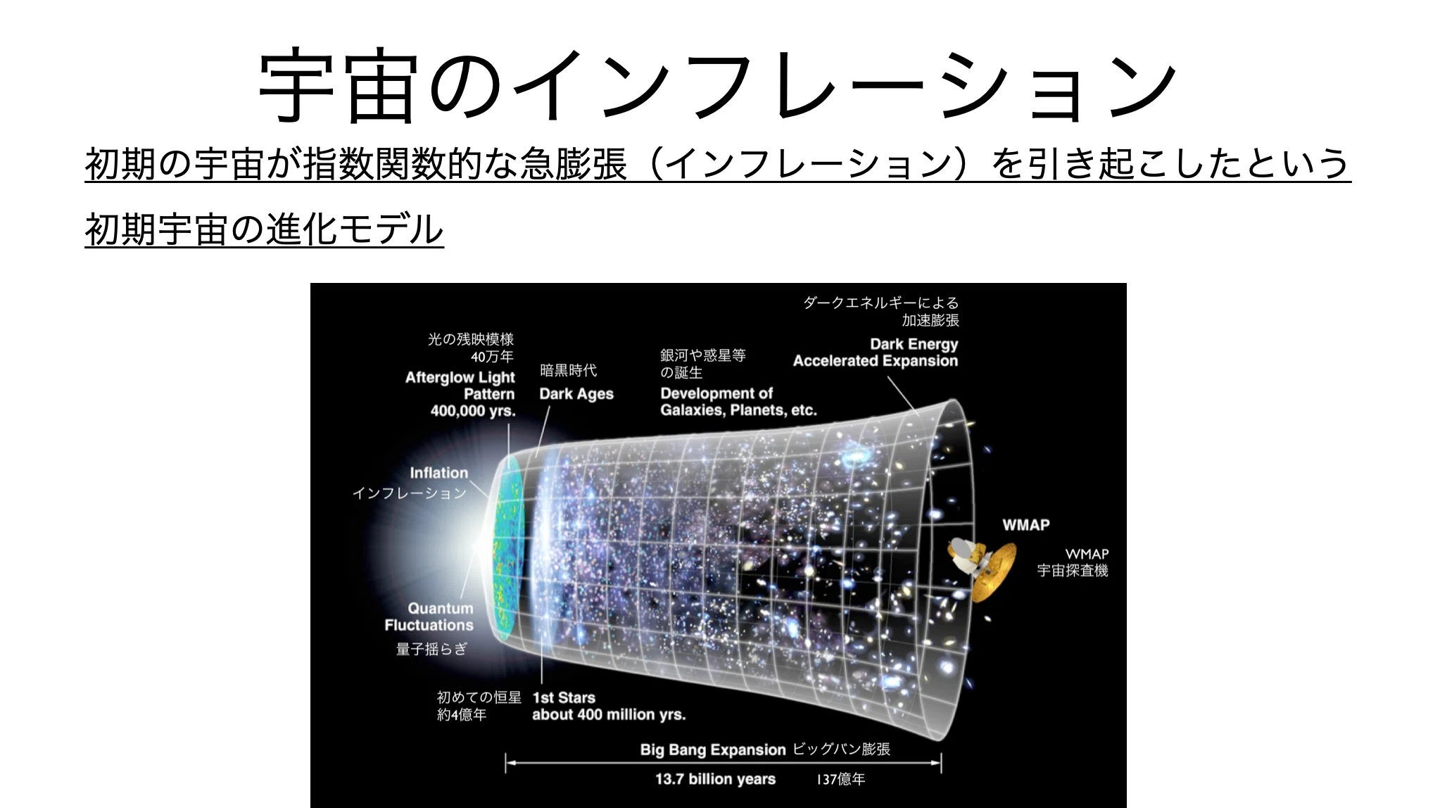 書記が物理やるだけ#395 宇宙のビックバン｜鈴華書記（Writer Rinka）