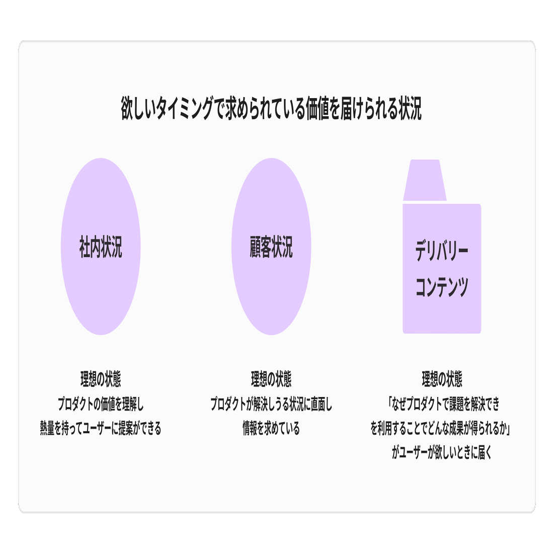 モメンタムを醸成するGo-to-Marketにチャレンジした話｜Yusaku Sakai