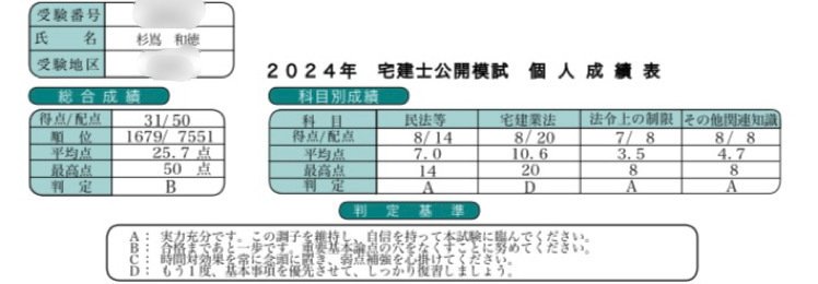 宅建士 セット6冊と 2024年改訂版普通じゃ普通じゃない宅建六法: 条文＋判例＋過去問