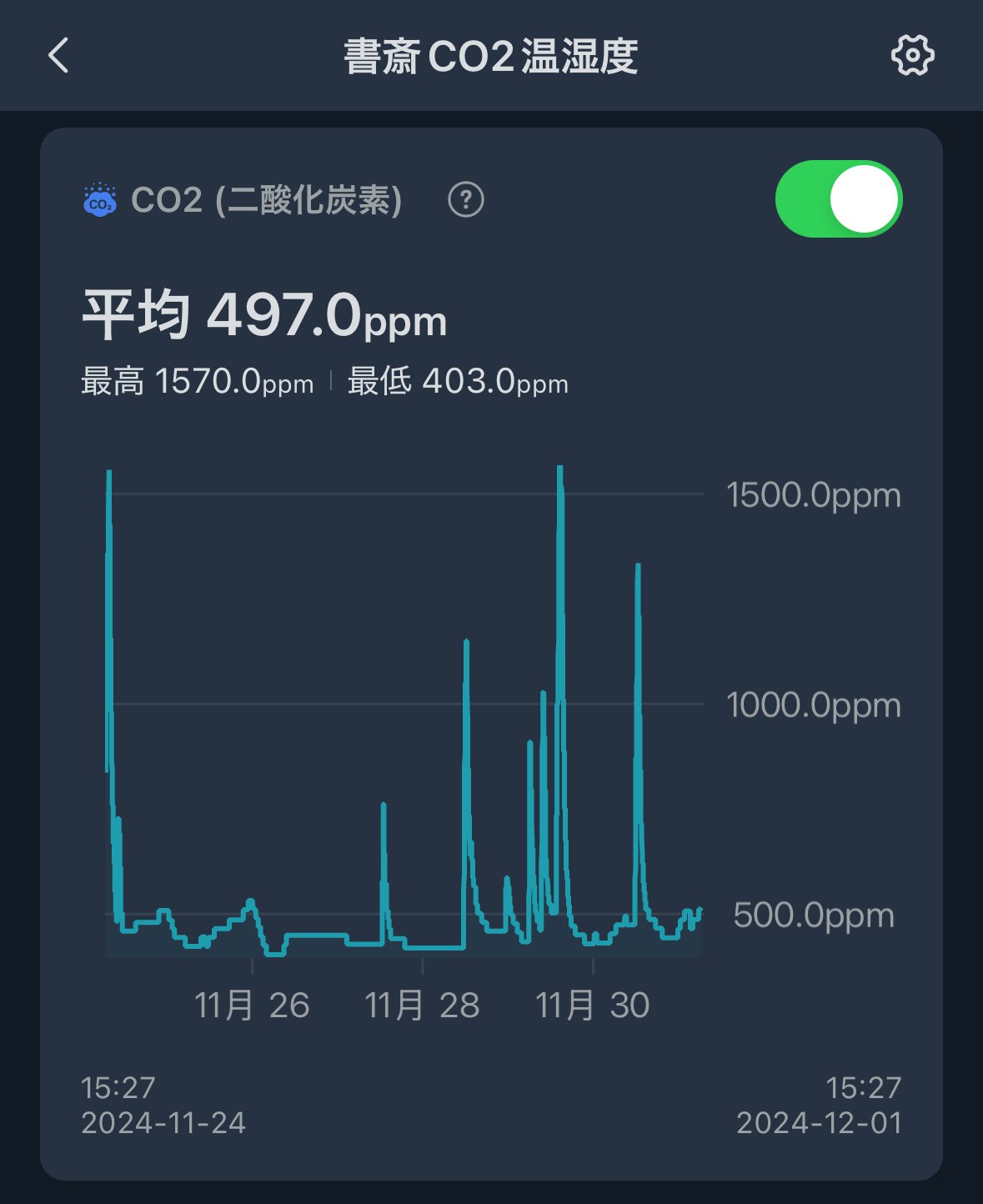 激狭書斎二酸化炭素濃度改善計画その1｜tachisan
