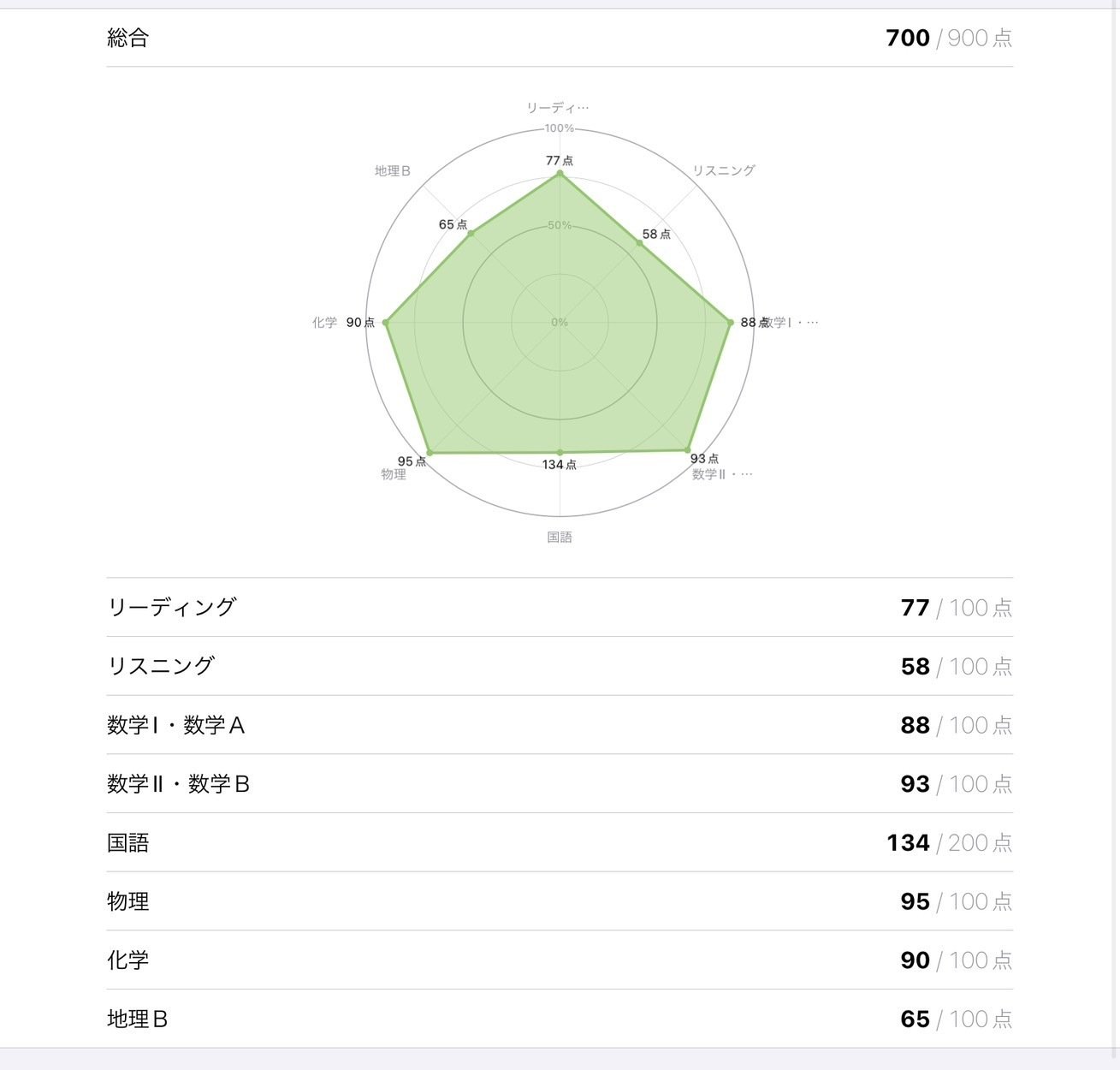 2025年最新】日大通信リポートの人気アイテム - メルカリ