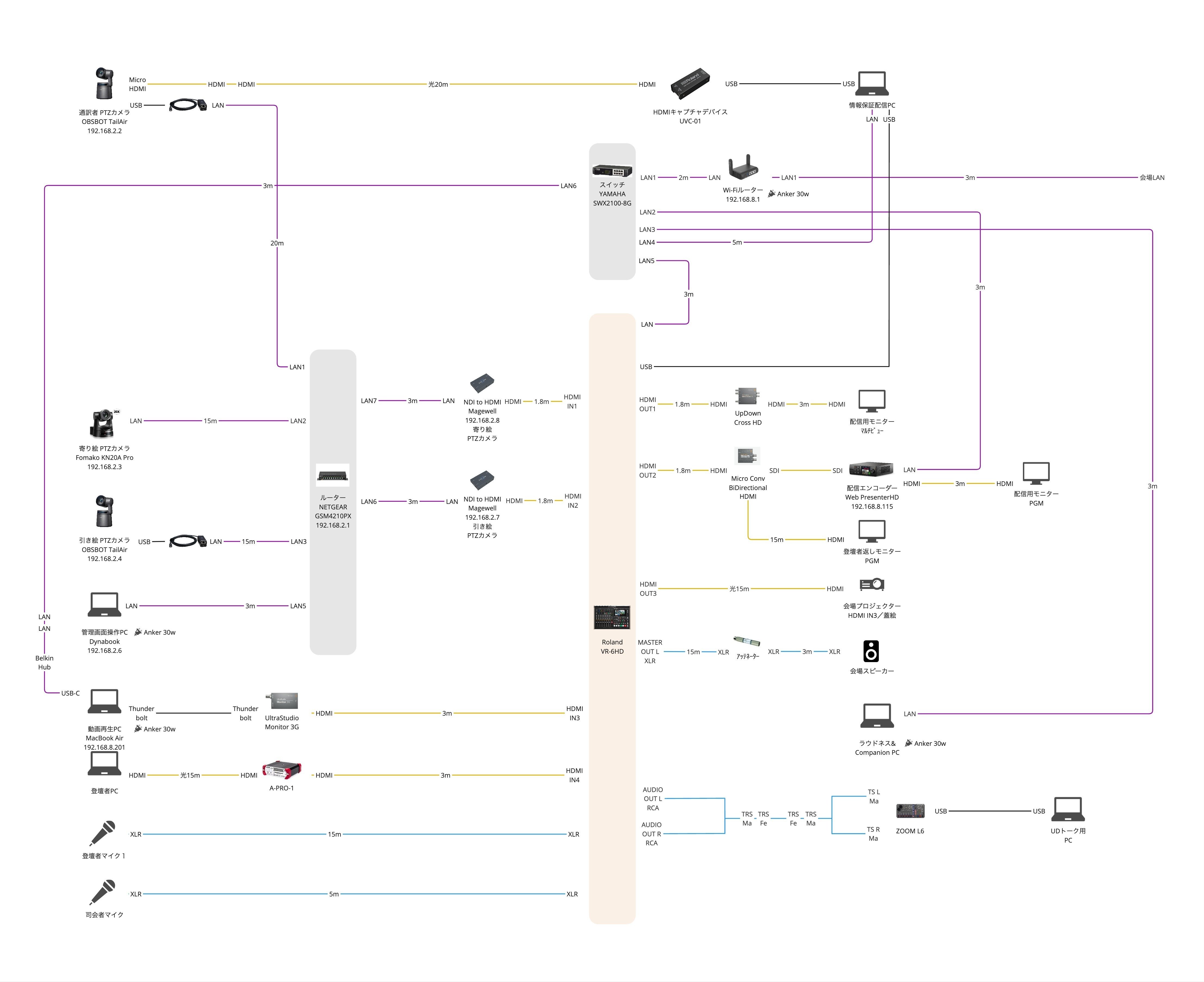 配信について NDIとRolandスイッチャーを組み合わせて配信してみた｜松井 隆幸