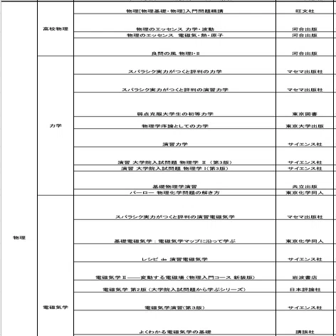 医学部学士編入　物理化学シリーズ　2022年度 医学部学士編入試験に使用した/購入した参考書約100選レビュー｜じょん