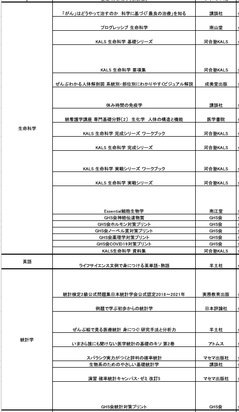 医学部学士編入試験に使用した/購入した参考書約100選レビュー 医学部学士編入試験に使用した/購入した参考書約100選レビュー