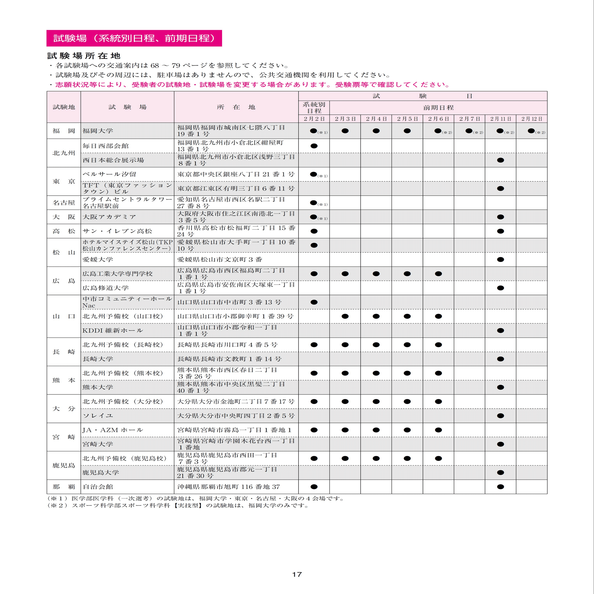 福岡大学 英語 過去問＋全解説（2026）工学部