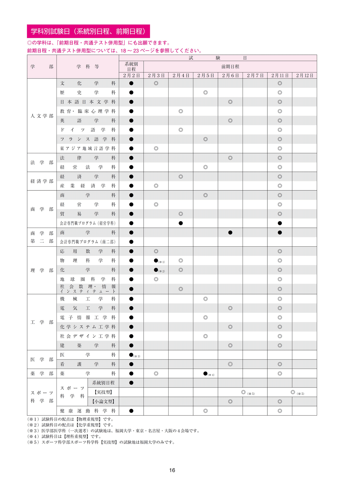 2025 福岡大学の一般入試に向けて【12月号】｜Fukudai_Ikuko