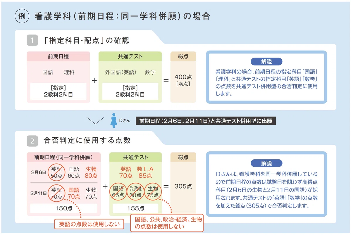 2026 福岡大学の一般入試に向けて【12月号】｜Fukudai_Ikuko