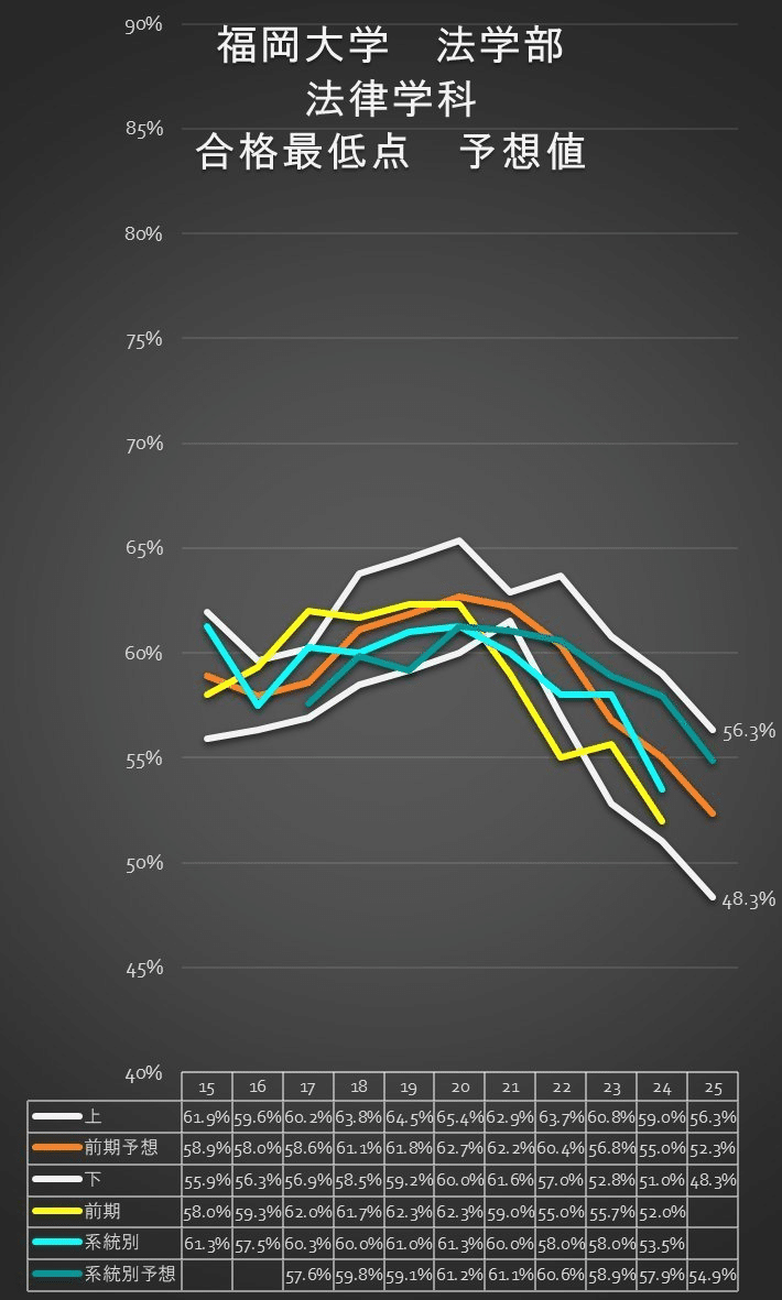 2026 福岡大学の一般入試に向けて【12月号】｜Fukudai_Ikuko