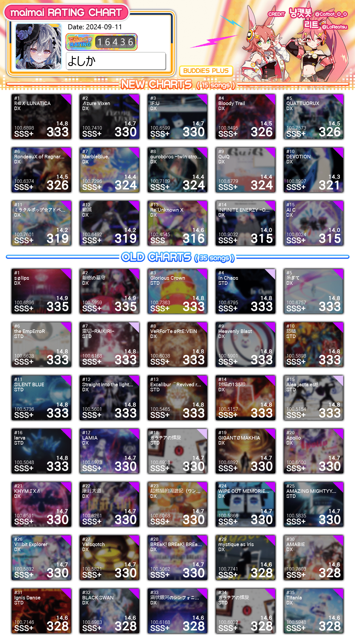 maimai 画面勢の上達方法｜○○ よし○か