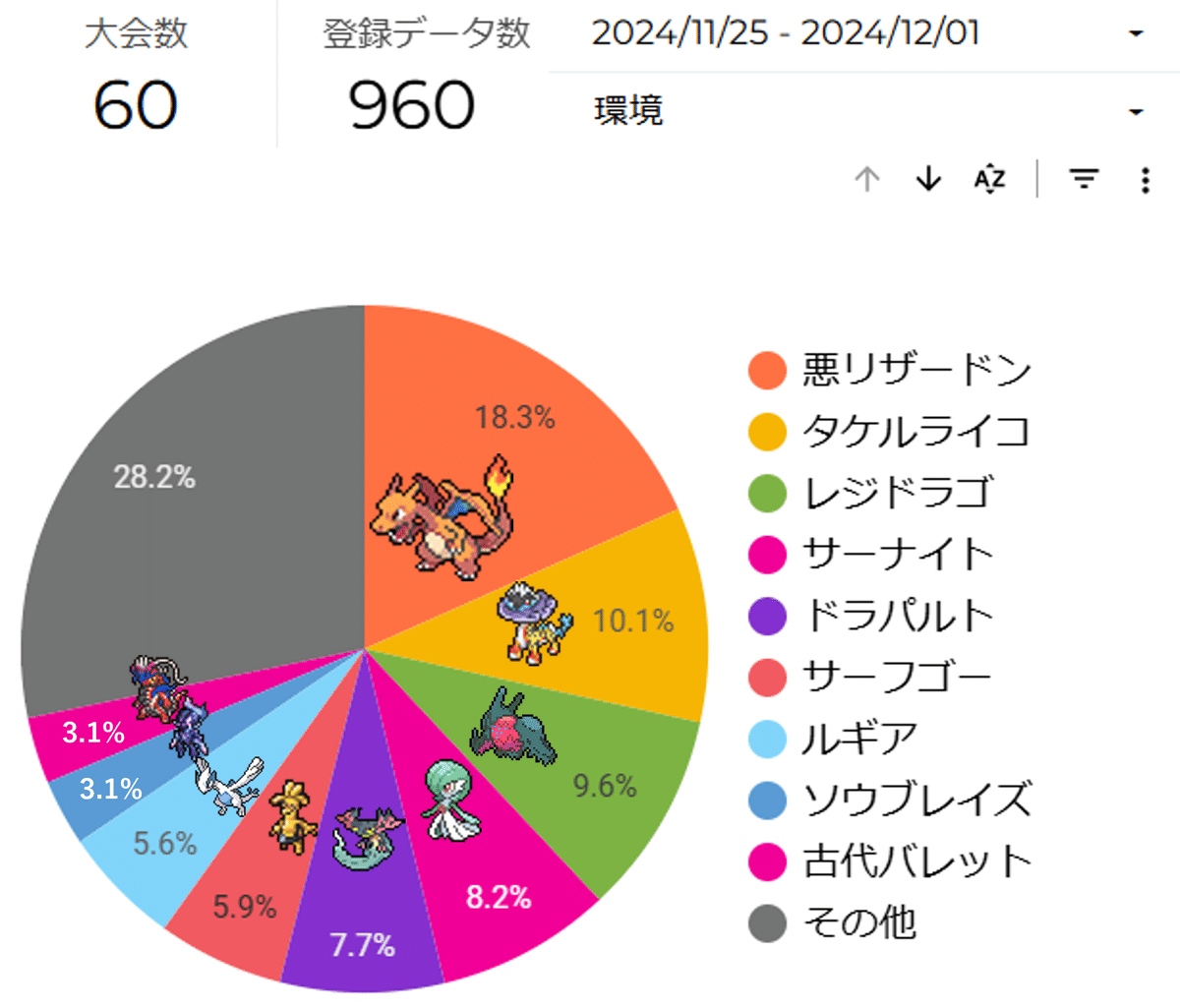 ポケカ シティリーグ2025 シーズン2 第4週 入賞デッキまとめ ポケカ シティリーグ2025 シーズン2 第4週 入賞デッキまとめ