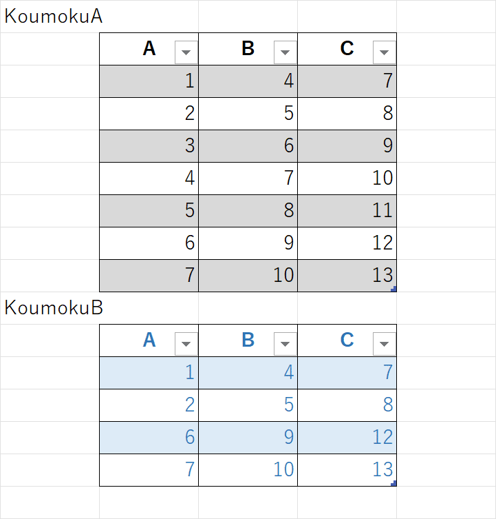 ShowAllDataで上手くいかないときの原因｜tetsu