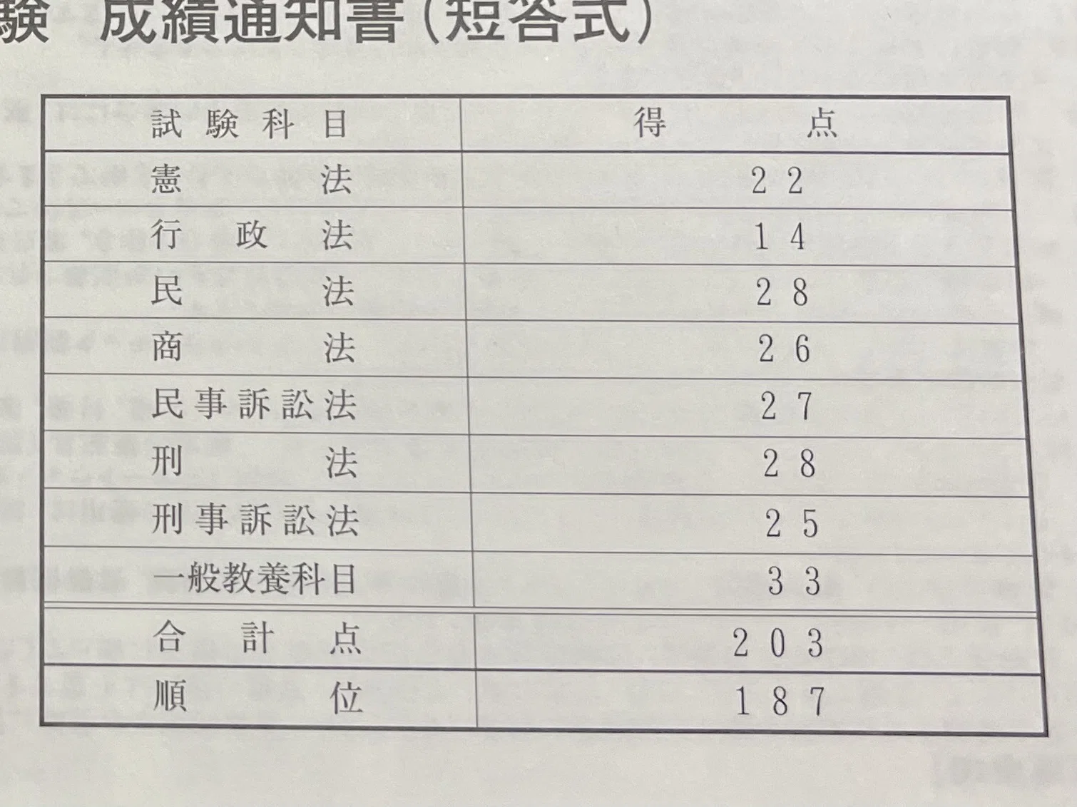 予備試験・司法試験の短答式試験｜頑張るぞ！