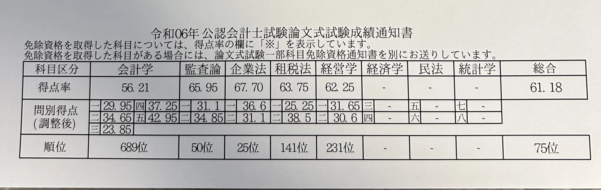 公認会計士試験 論文直前答練　2024年　裁断済 令和6年公認会計士試験】【ごっぱち&2桁合格】論文開示答案｜「まず