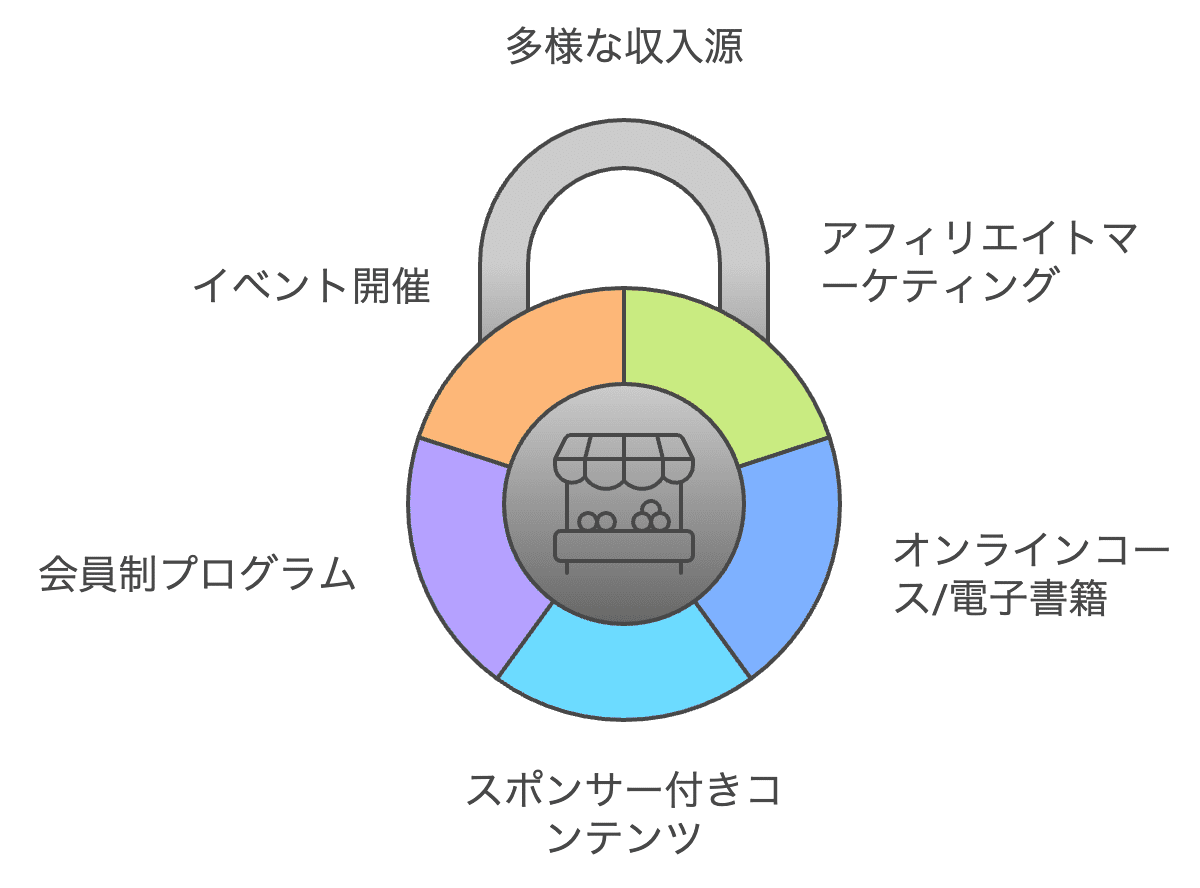 有名ブロガーになるための成功方程式：コンテンツの質×SEO技術×ユーザー共感