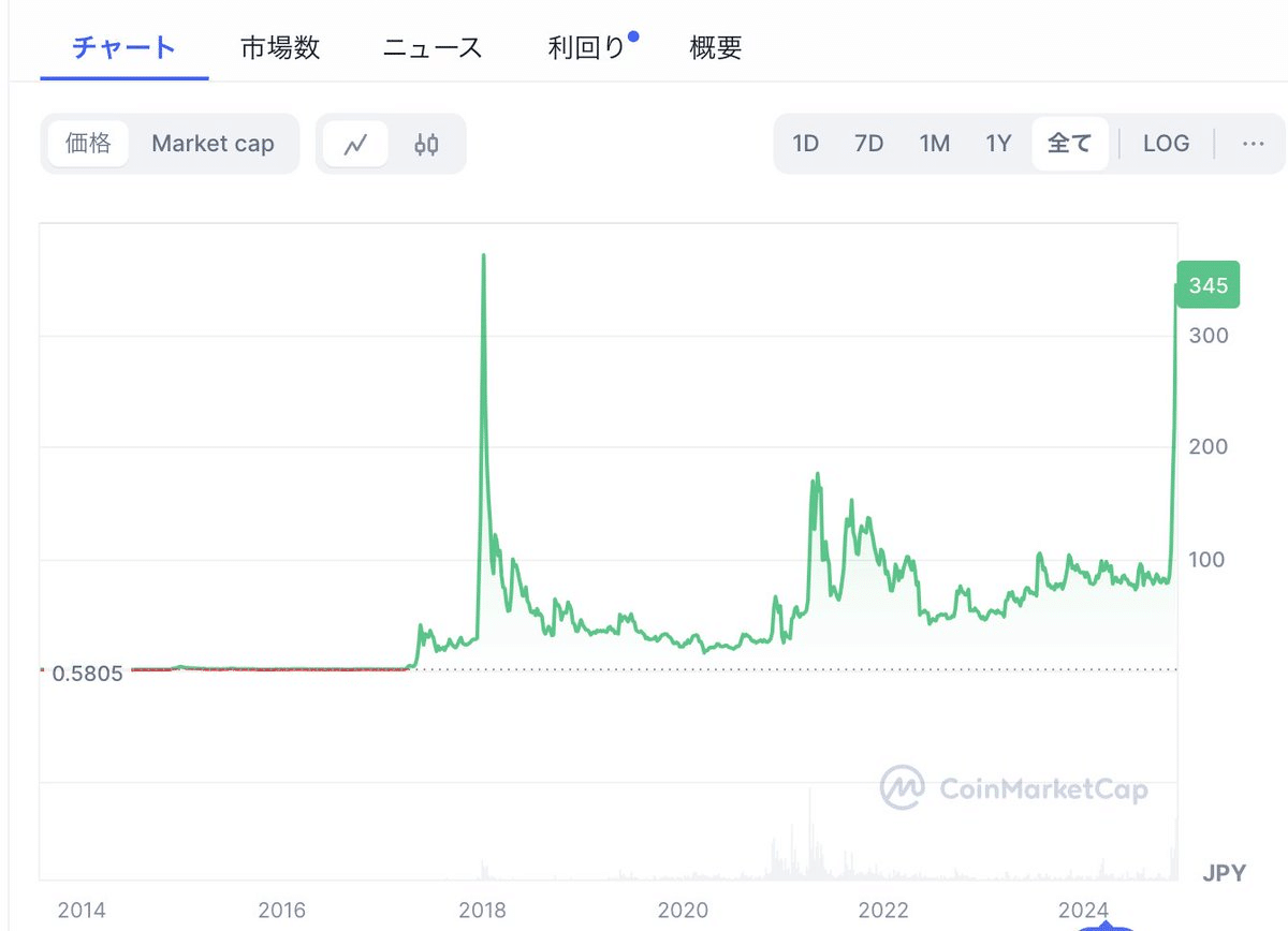 バブル相場！リップル（XRP）がまさかの大暴騰。次に来る銘柄は？｜イケハヤ