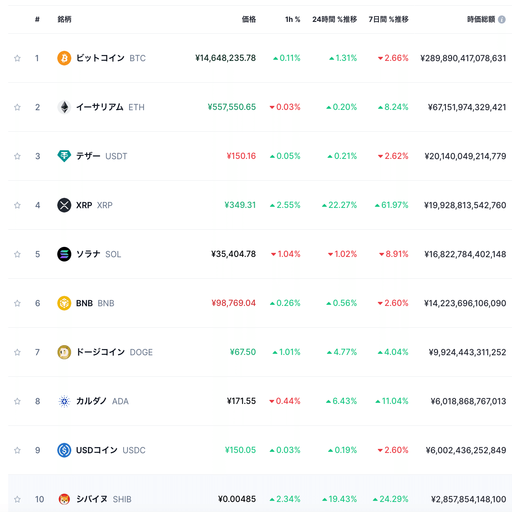 バブル相場！リップル（XRP）がまさかの大暴騰。次に来る銘柄は？｜イケハヤ