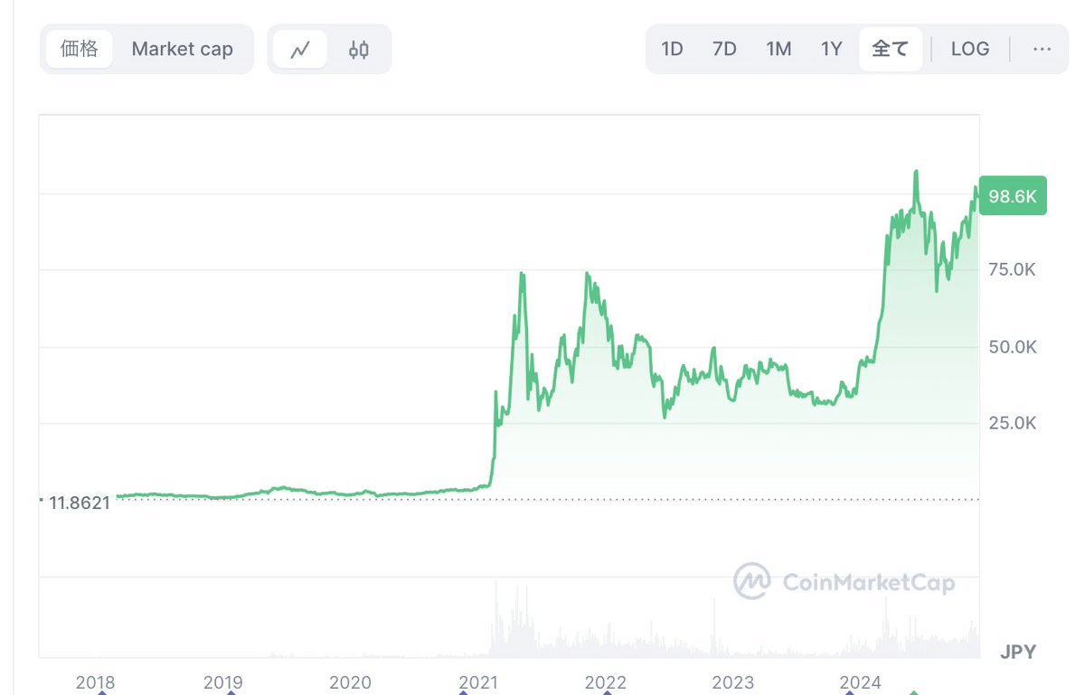 バブル相場！リップル（XRP）がまさかの大暴騰。次に来る銘柄は？｜イケハヤ