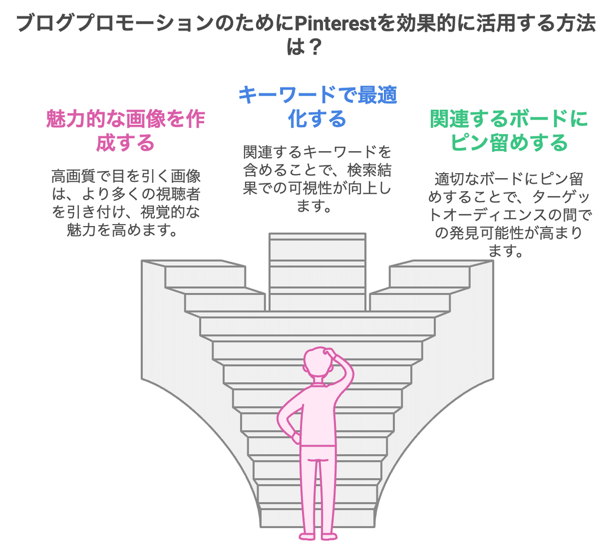 有名ブロガーになるための成功方程式：コンテンツの質×SEO技術×ユーザー共感