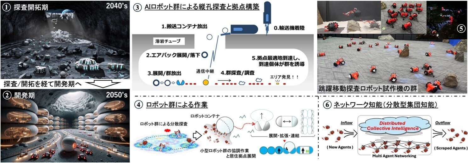 研究開発マネジメント実践技法集 : 研究現場を変える50の技法 研究開発マネジメント実践技法集 : 研究現場を変える50の技法