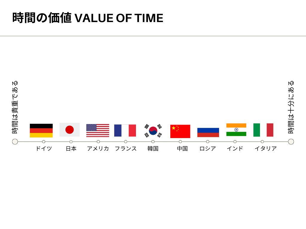 日本と海外の「時間の感覚の違い」｜レネ＿英語コーチ