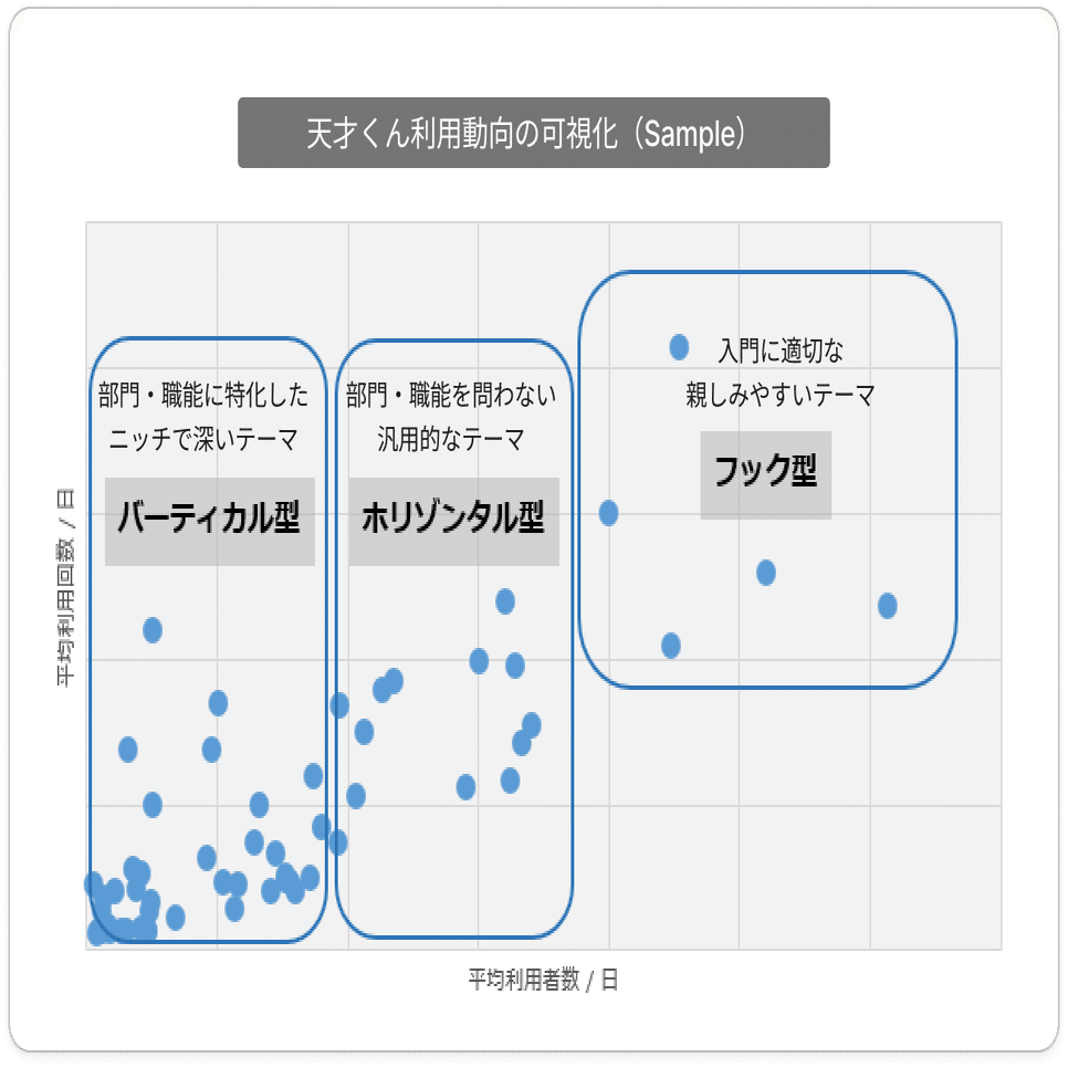 企業のAI活用とは、知を育て、人を育て、組織知のOSをアップデートする