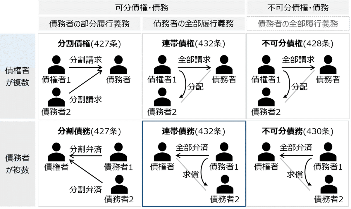 ゼロ書民法 #22 保証、多数当事者の債権関係｜ハガー