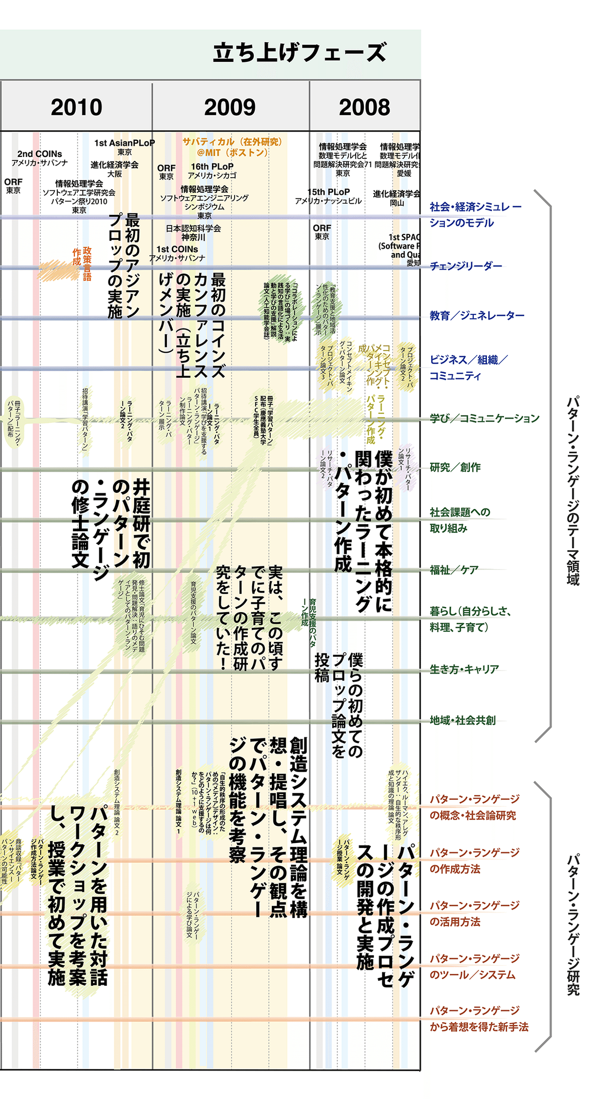 いちからわかる！ つみたてNISA＆iDeCo 2023年最新版