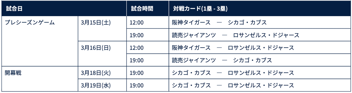 ドジャース開幕戦2025 東京ドームのチケット販売情報・価格・席