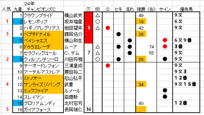 数字をめぐる馬券術」（別室）月額会員 （サンプル版） ｜kappa0358