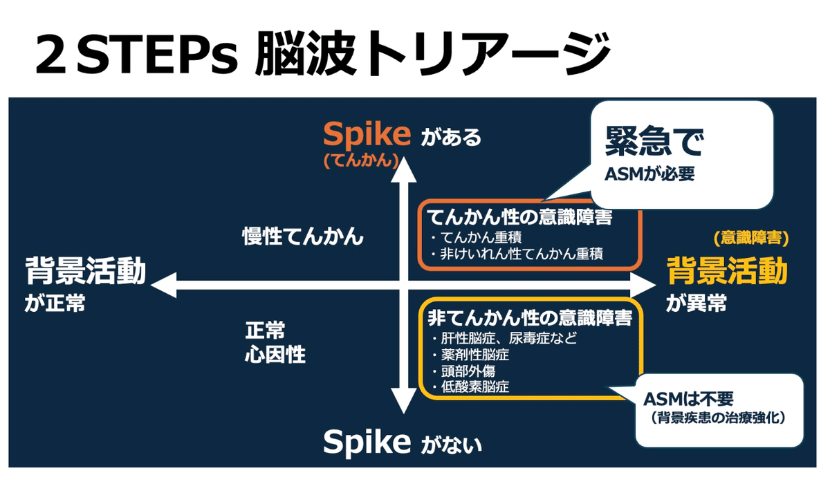 はじめての脳波トリアージ: 2ステップで意識障害に強くなる | 音