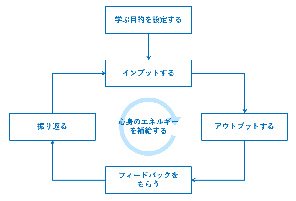 超実践】本20冊を試して思い知った「仕事に役立つ勉強法」｜もとやま
