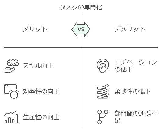 企業経営理論#32】組織設計の原則｜一時休止中