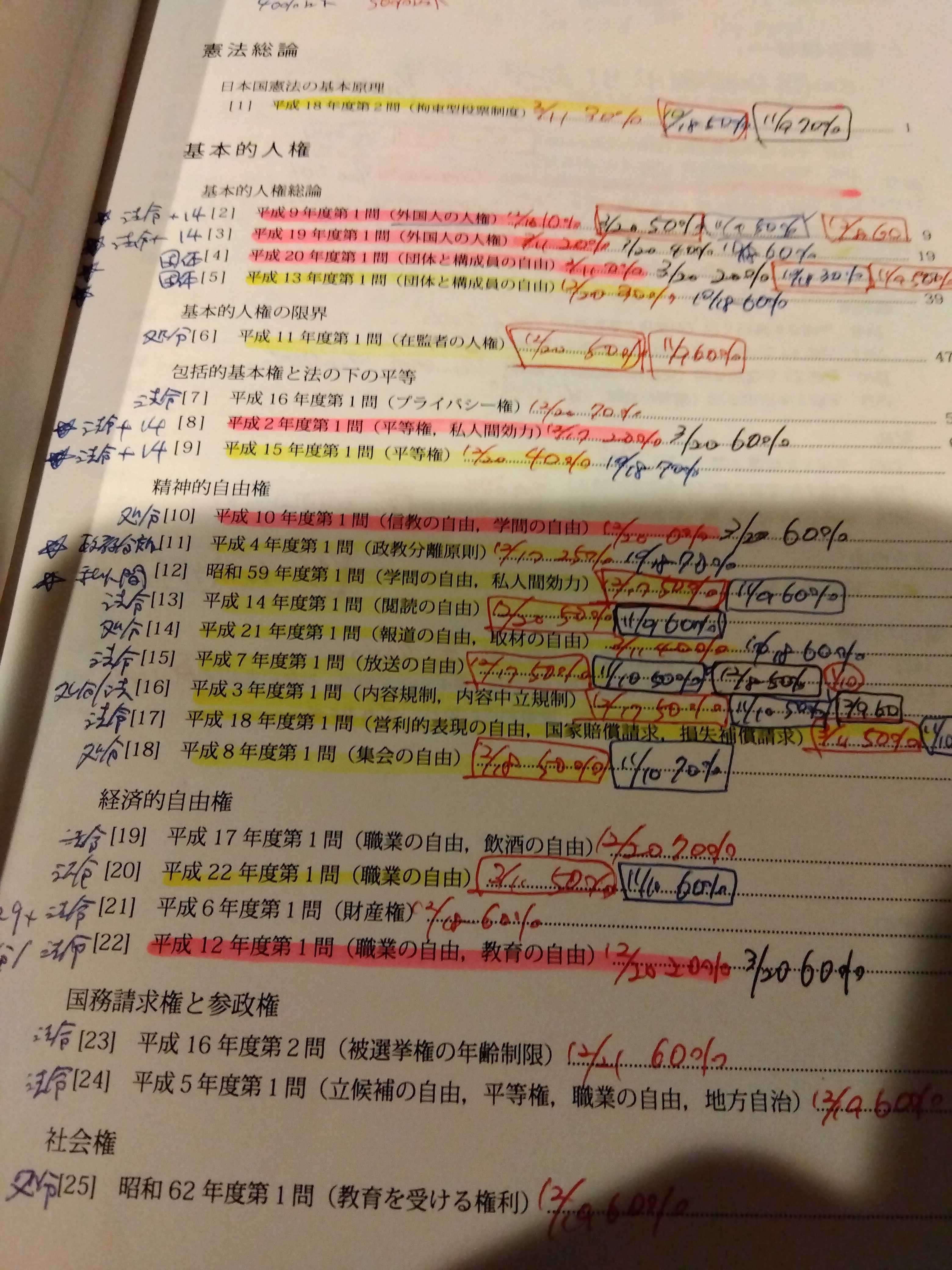 子持ち(4人)社会人合格者_予備＆司法試験合格までに使用した教材