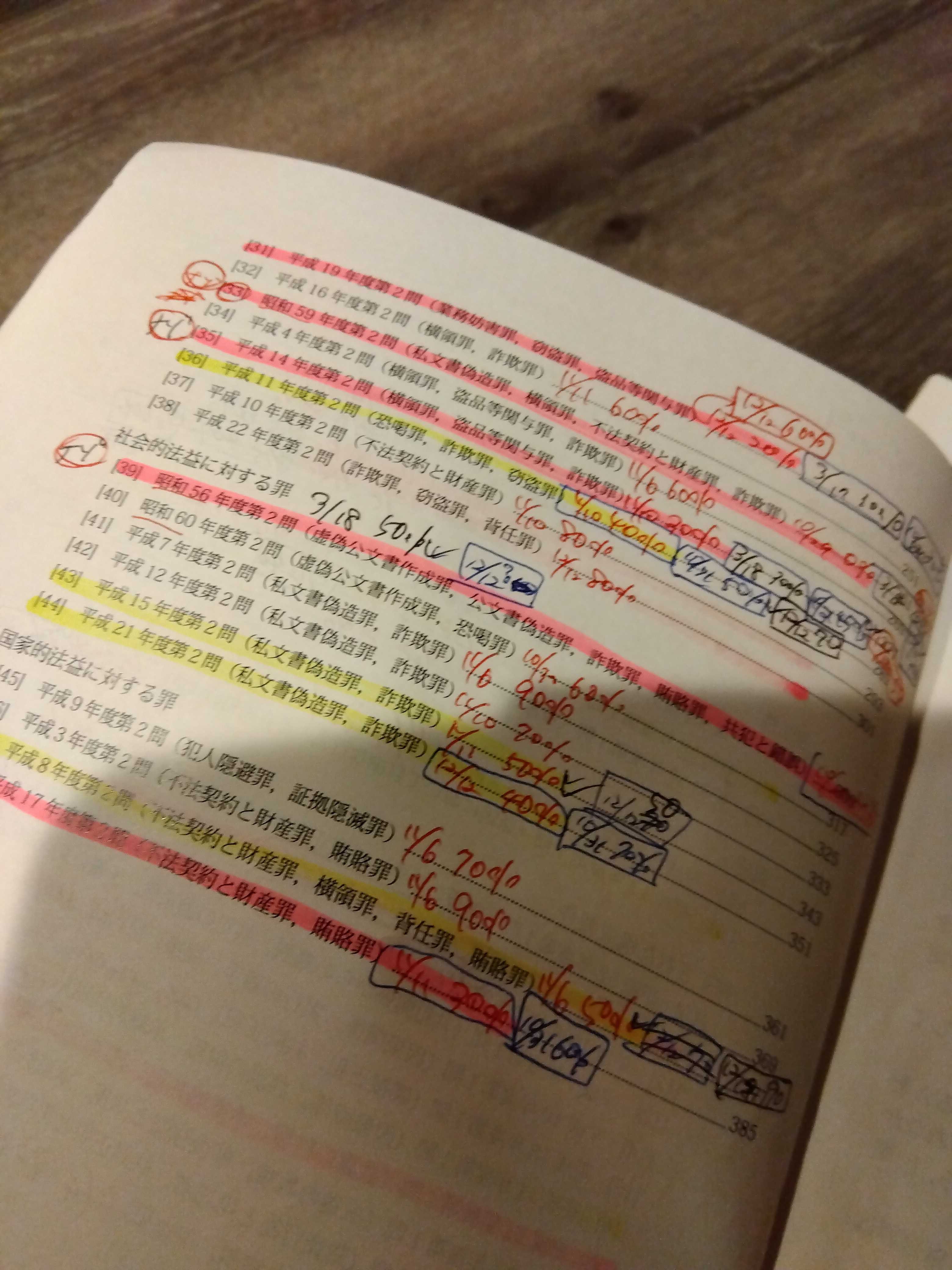 子持ち(4人)社会人合格者_予備＆司法試験合格までに使用した教材